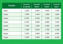 defasagem da tabela do Imposto de Renda