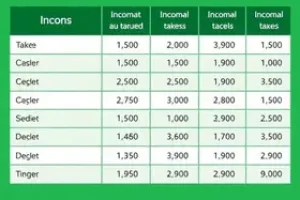 defasagem da tabela do Imposto de Renda