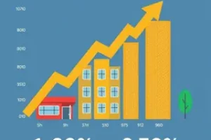 preços de locação comercial