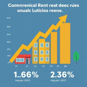 preços de locação comercial