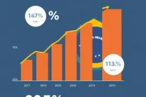 volume de exportação de carne do Brasil
