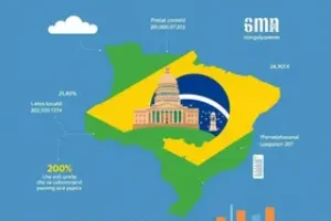precatórios