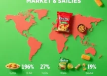 market share