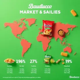 market share