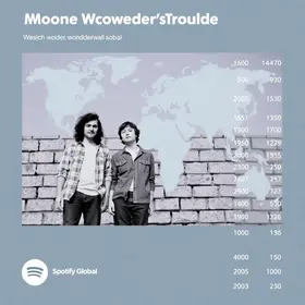 Wonderwall