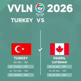 VNL 2026