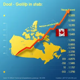 exportações de ouro do Brasil ao Canadá
