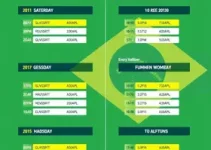 Seleção Brasileira feminina de vôlei