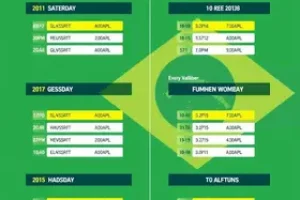 Seleção Brasileira feminina de vôlei