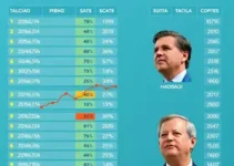 real time big data