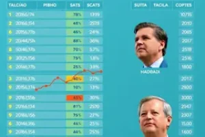 real time big data
