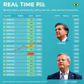 real time big data
