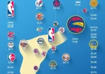 franquias da NBA