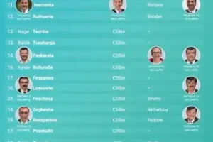 deputados federais eleitos em MG em 2026